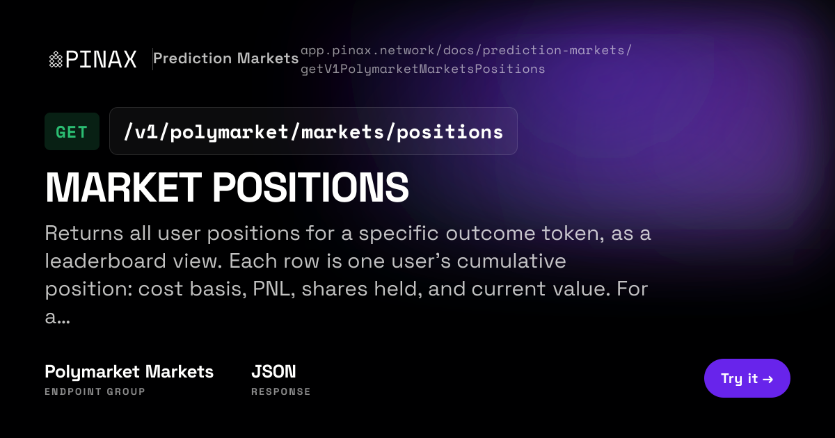 Market Positions (GET /v1/polymarket/markets/positions) — Pinax ...